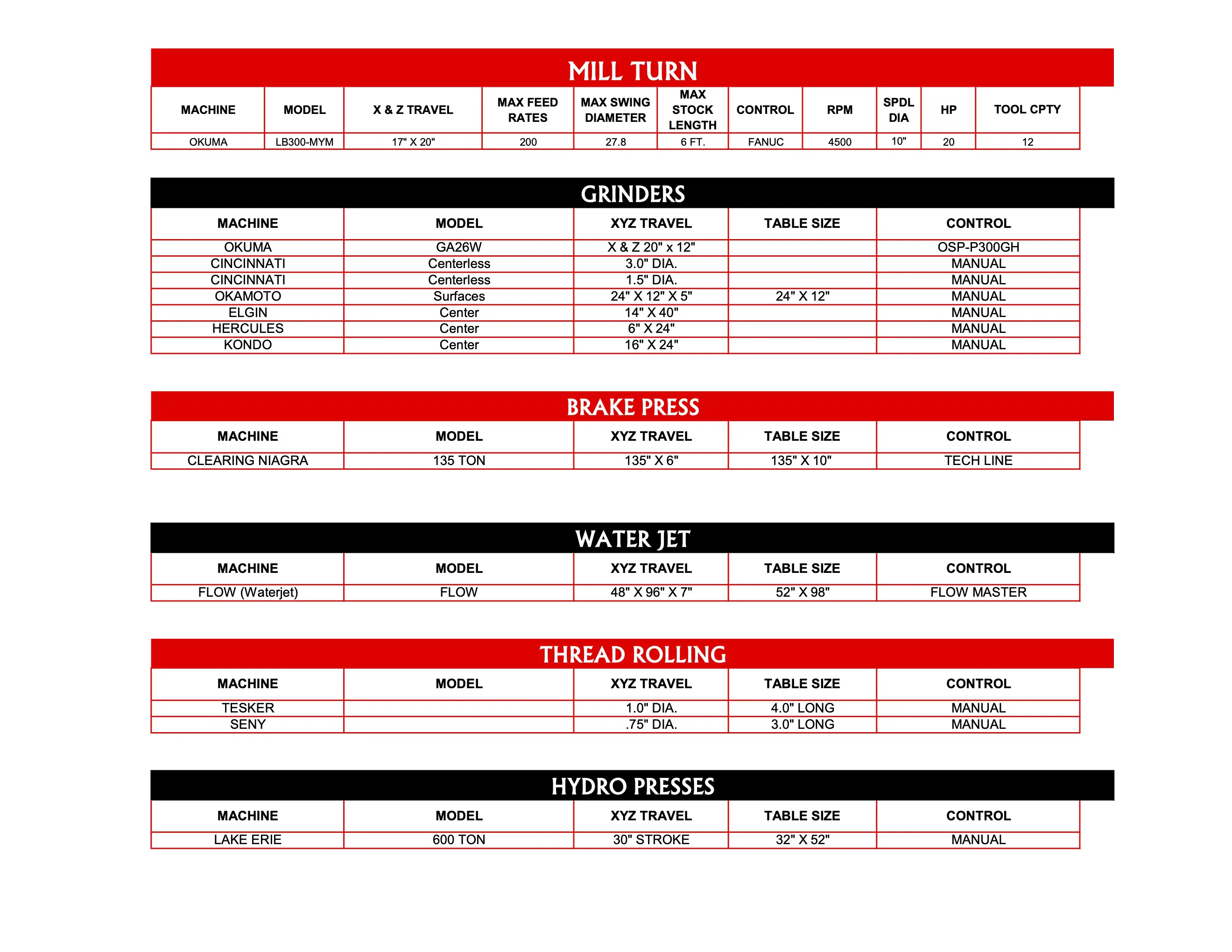 Equipment List